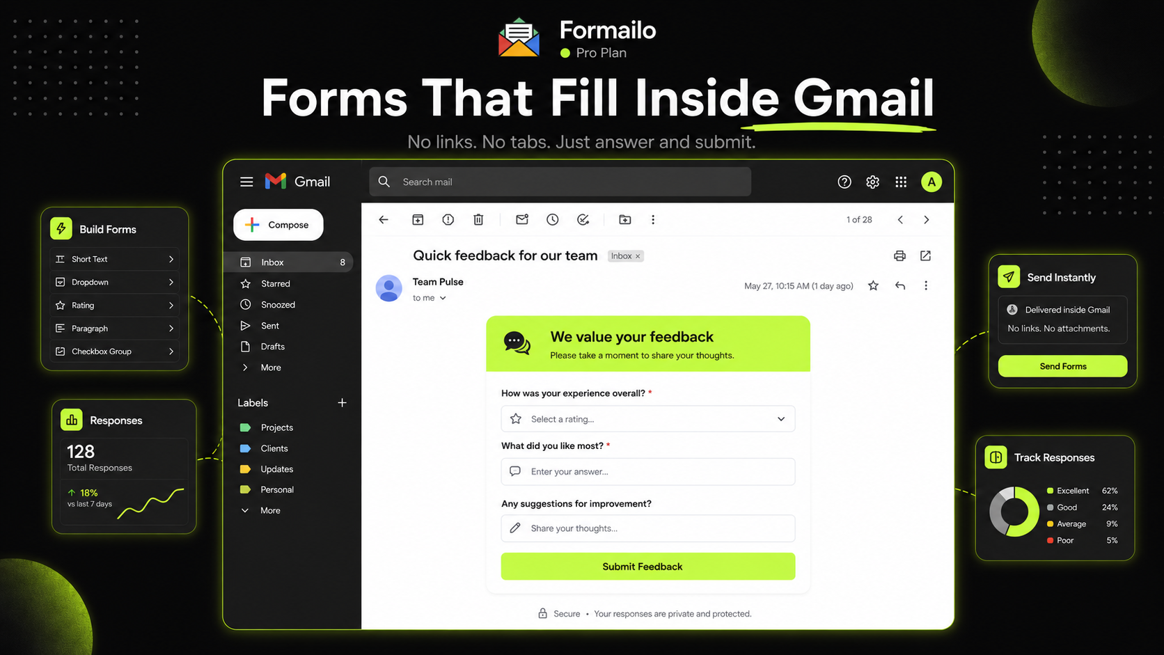 Formailo form displayed inside Gmail beside response analytics and navigation panels.
