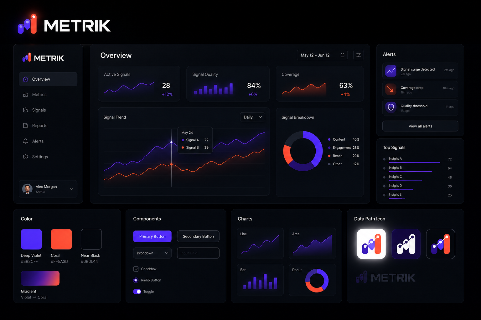 Metrik SaaS Launch — Accessible dark-mode analytics component system.