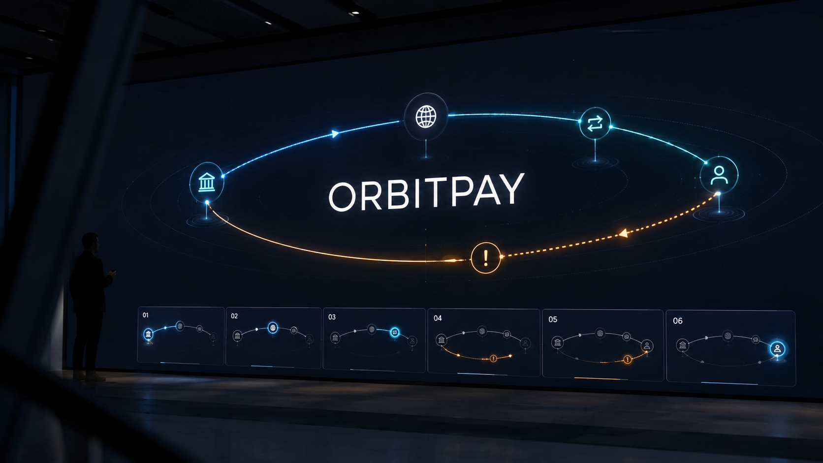 OrbitPay motion explainer projected across a wide briefing-room screen